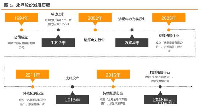 永鼎股份股票（永鼎股份股票行情最新消息）