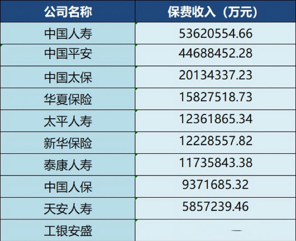 中国第一大寿险公司 - 中国第一大寿险公司是哪家