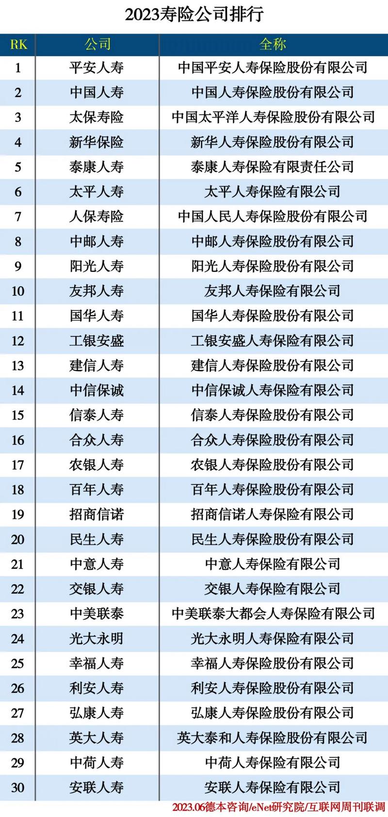 中国第一大寿险公司 - 中国第一大寿险公司是哪家