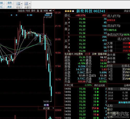 新开普股票 - 新开普股票最新消息 新开普股票 - 新开普股票最新消息
