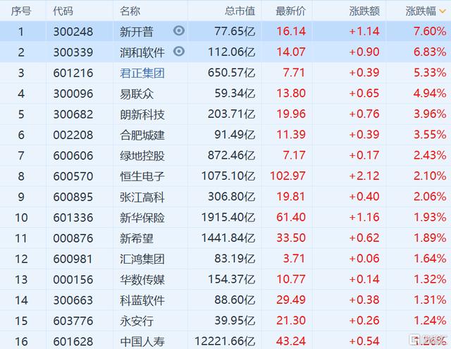 新开普股票 - 新开普股票最新消息 新开普股票 - 新开普股票最新消息