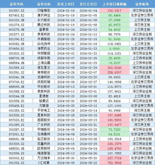 新开普股票 - 新开普股票最新消息 新开普股票 - 新开普股票最新消息