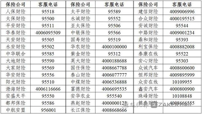 人保车险的电话 - 人保车险的电话推销员好干吗