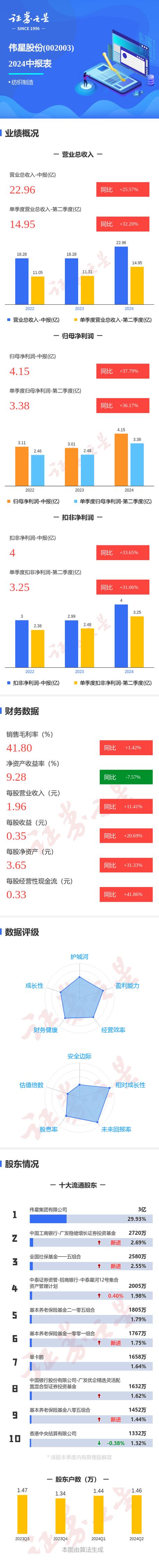 伟星股份股票 - 伟星股份股票走势图