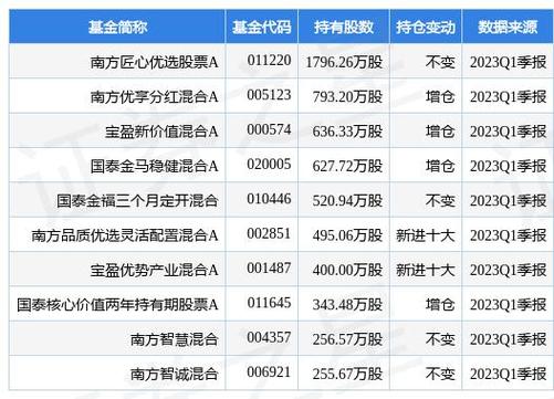 伟星股份股票 - 伟星股份股票走势图