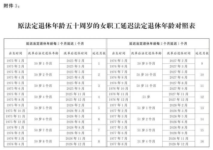 新的养老保险政策 - 新的养老保险政策对公务员有影响吗