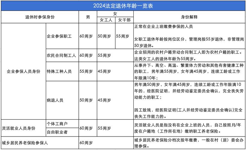 新的养老保险政策 - 新的养老保险政策对公务员有影响吗