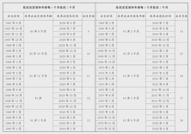 新的养老保险政策 - 新的养老保险政策对公务员有影响吗