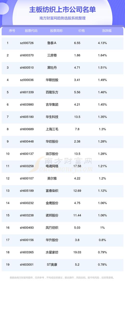 森马服饰股票 - 森马服饰股票代码