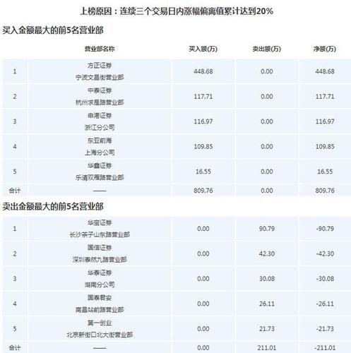 科新机电股票，科新机电股票股吧