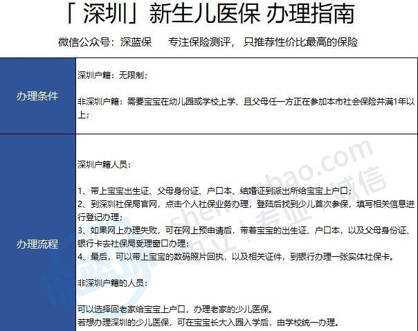 深圳少儿医保网上申报，深圳少儿医保网上申报怎么操作