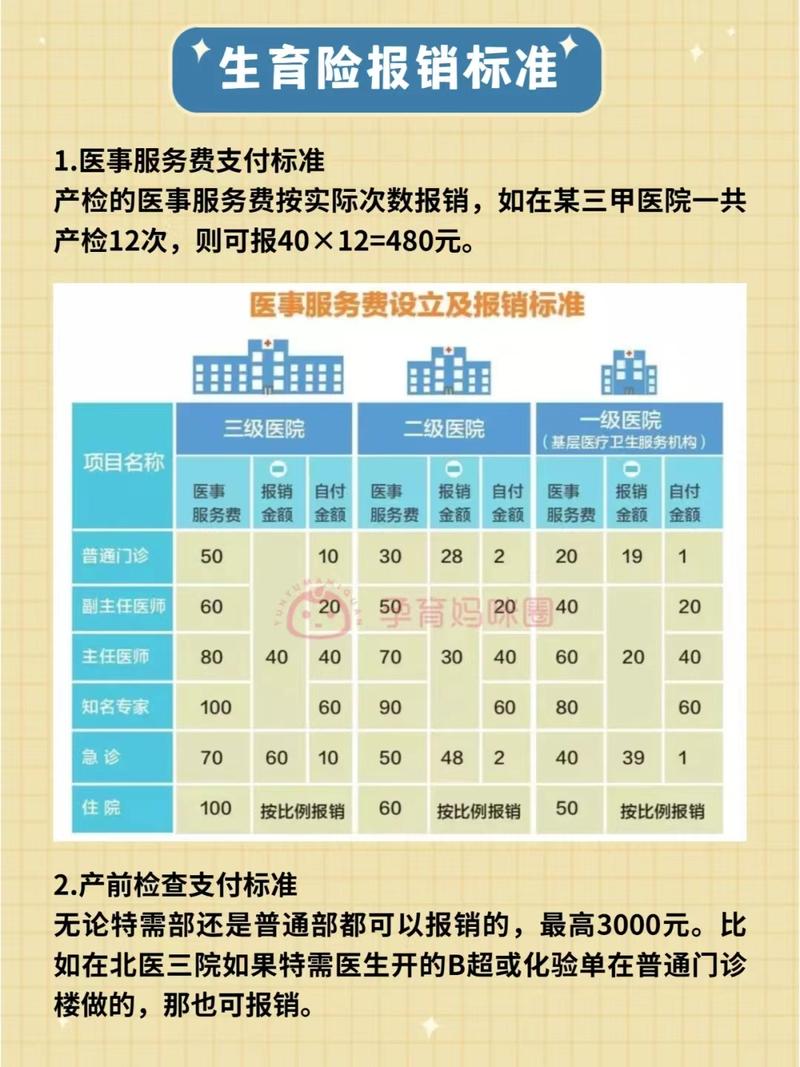 北京生育保险报销多少 - 北京生育保险报销多少比例