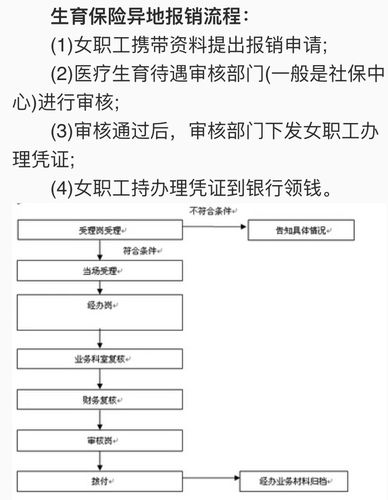 北京生育保险报销多少 - 北京生育保险报销多少比例