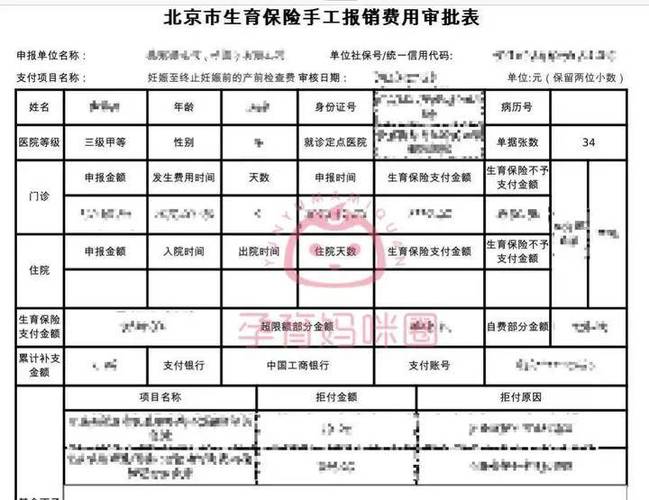 北京生育保险报销多少 - 北京生育保险报销多少比例