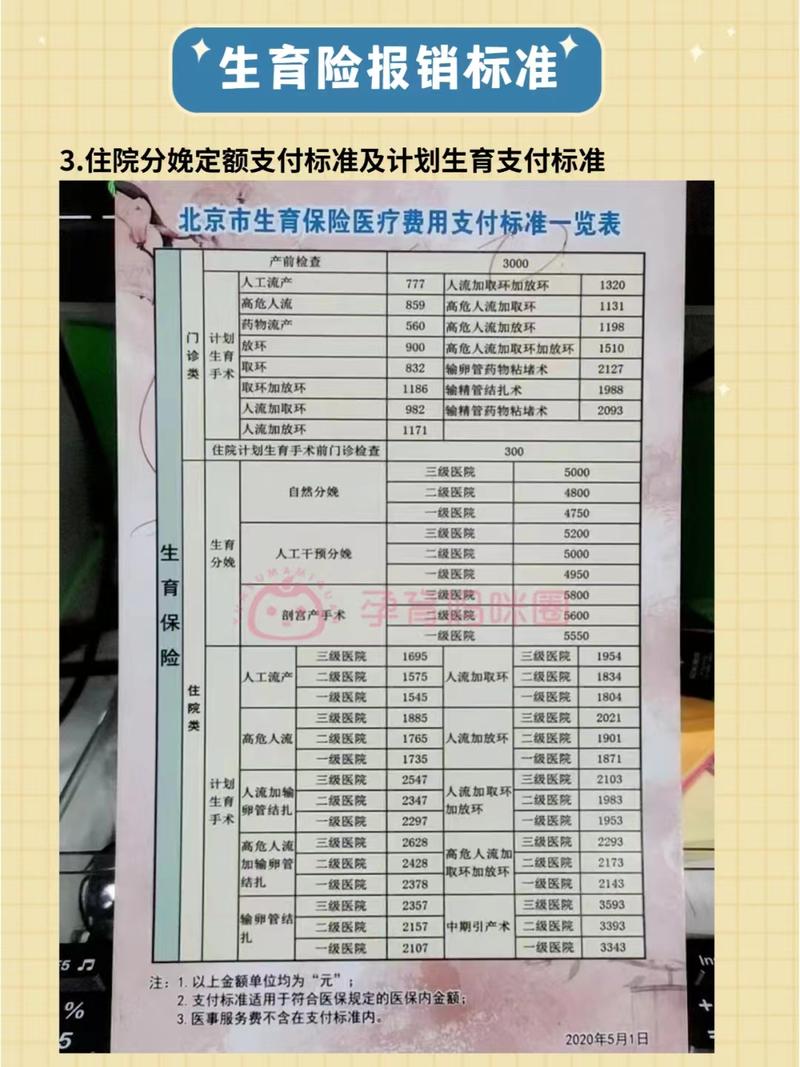 北京生育保险报销多少 - 北京生育保险报销多少比例