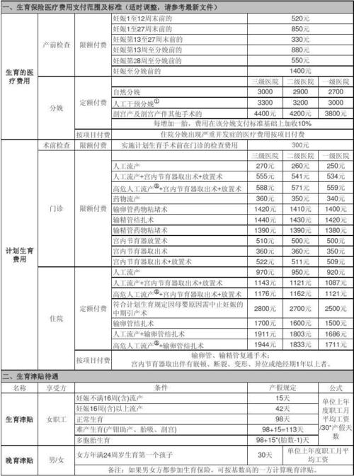 北京生育保险报销多少 - 北京生育保险报销多少比例