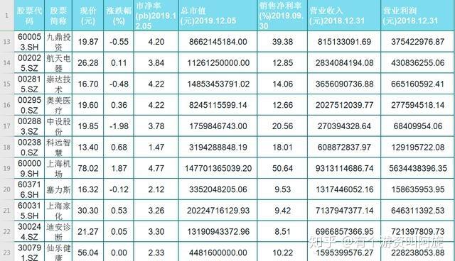 长海股份股票 - 长海股份股票怎么样