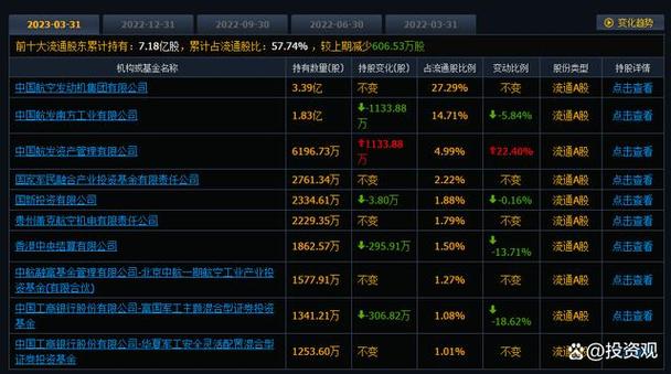 长海股份股票 - 长海股份股票怎么样