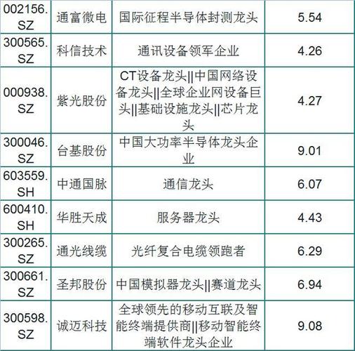 盛路通信股票，盛路通信股票怎么样