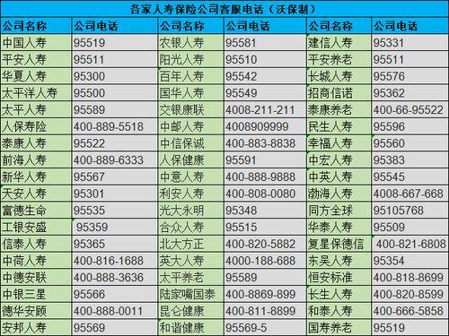 中保财险电话，中国人保财险电话