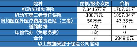 中保财险电话，中国人保财险电话