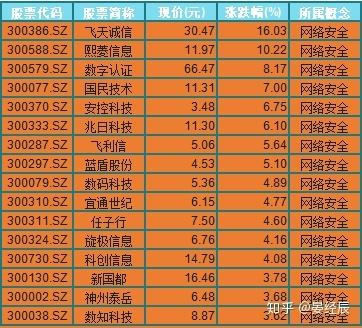 汉得信息股票，汉得信息股票千股千评