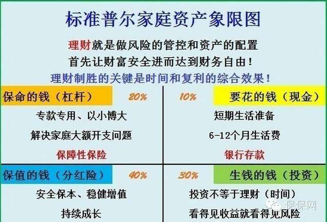 家庭理财规划方案（家庭理财规划方案毕业设计）