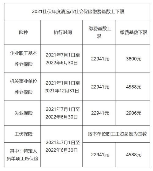 广东省社会养老保险（广东省社会养老保险条例）