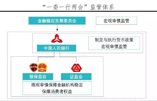 中国保险监督管理委员会网站（中国保险监督管理局）