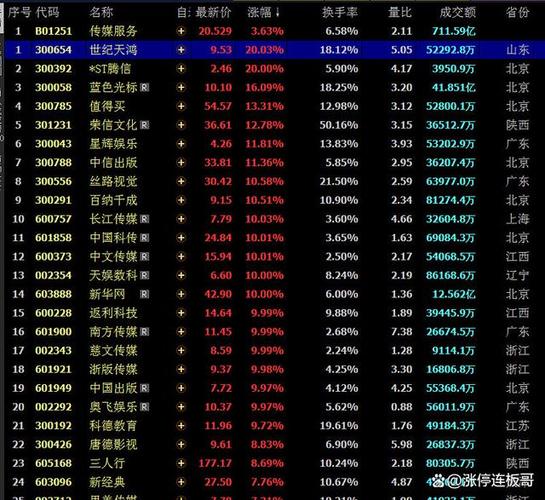 600373股票 - 600373股票行情走势