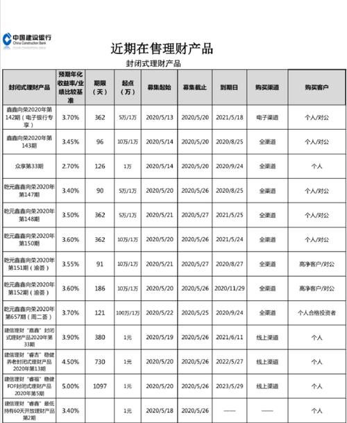 建设银行的理财产品，建设银行的理财产品有哪些