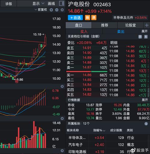 沪电股份002463 - 沪电股份股吧