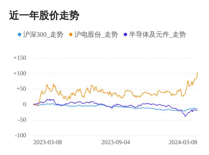 沪电股份002463 - 沪电股份股吧