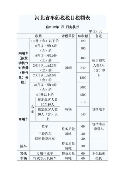 车船税什么时候交 - 车船税什么时候交才不不算逾期