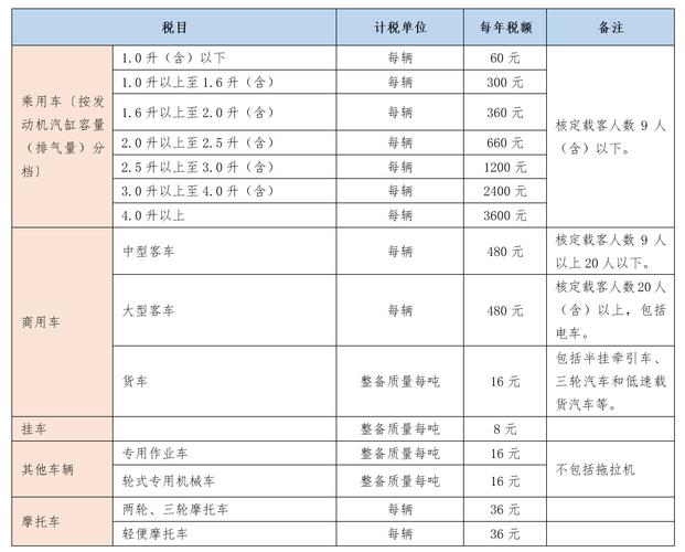 车船税什么时候交 - 车船税什么时候交才不不算逾期