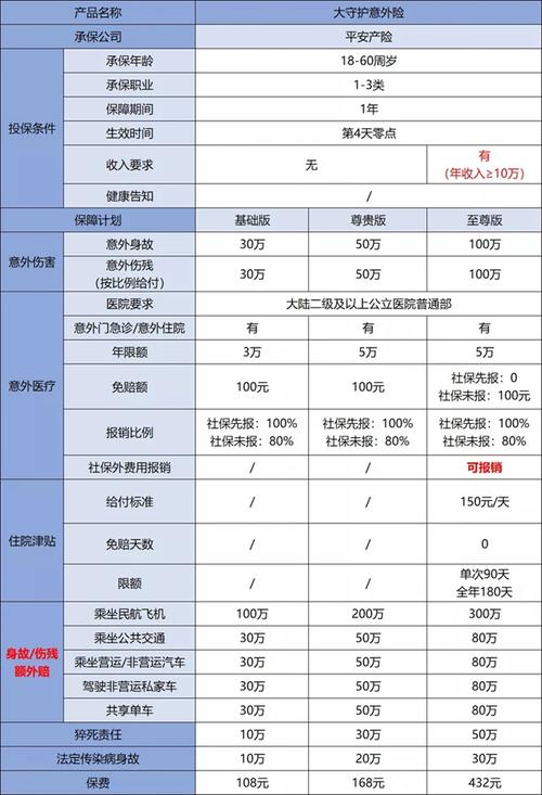 个人意外伤害保险（百万安行个人意外伤害保险）