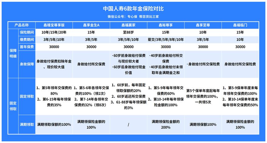 中国人寿理财保险，中国人寿理财保险可靠吗安全吗