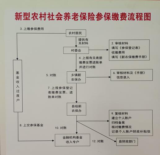 下岗职工养老保险（下岗职工养老保险交够30年可以吗）