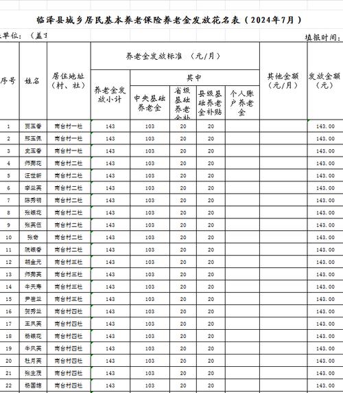 养老保险发放标准，无锡居民养老保险发放标准