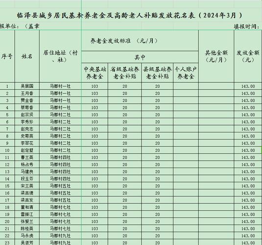 养老保险发放标准，无锡居民养老保险发放标准