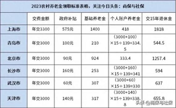 养老保险发放标准，无锡居民养老保险发放标准