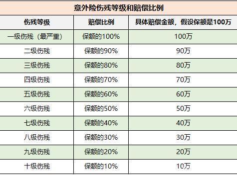 平安团体意外险 - 平安团体意外险查询