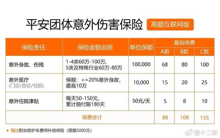 平安团体意外险 - 平安团体意外险查询