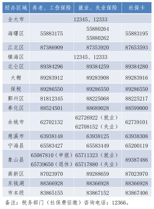 东西湖社保局 - 东西湖社保局工作时间