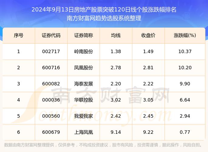 大龙地产股票(大龙地产股票行情) 大龙地产股票(大龙地产股票行情)