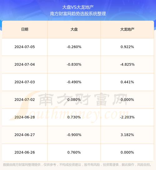 大龙地产股票(大龙地产股票行情) 大龙地产股票(大龙地产股票行情)
