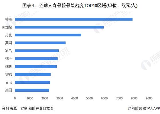 世界保险公司排名，世界保险公司排名?