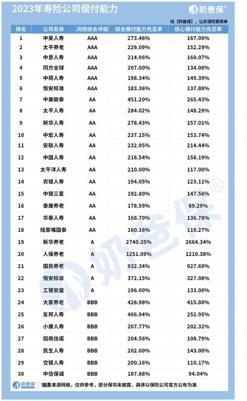 世界保险公司排名，世界保险公司排名?