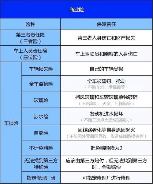 车险公司有哪些，知名车险公司有哪些