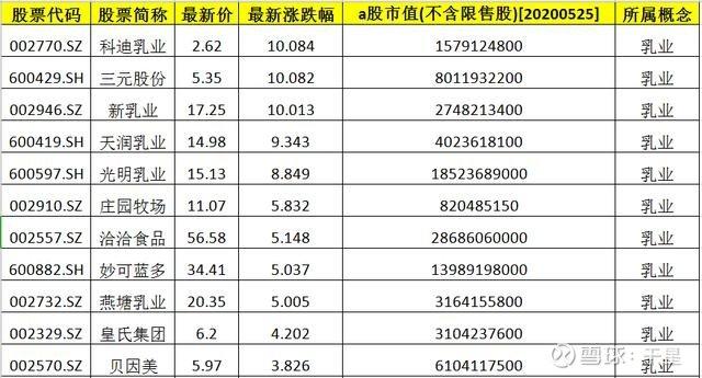 600298股票，60029股价